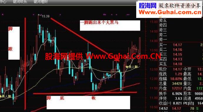 通达信一脚踢出来一个大黑马指标公式
