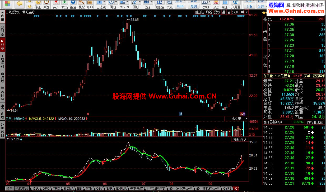 同花顺主力动向线ZLDX指标公式