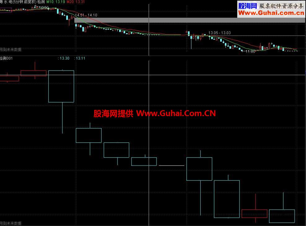 通达信五分钟周期幅图显示60分钟周期K线公式（5分钟显60分钟幅图）