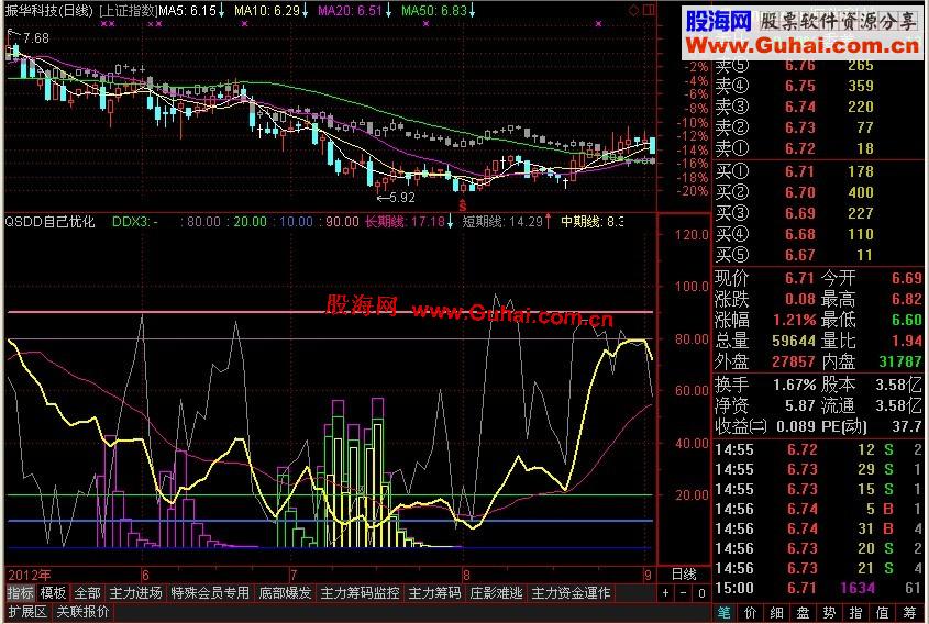 通达信QSDD趋势判断应用合理是买卖好指标