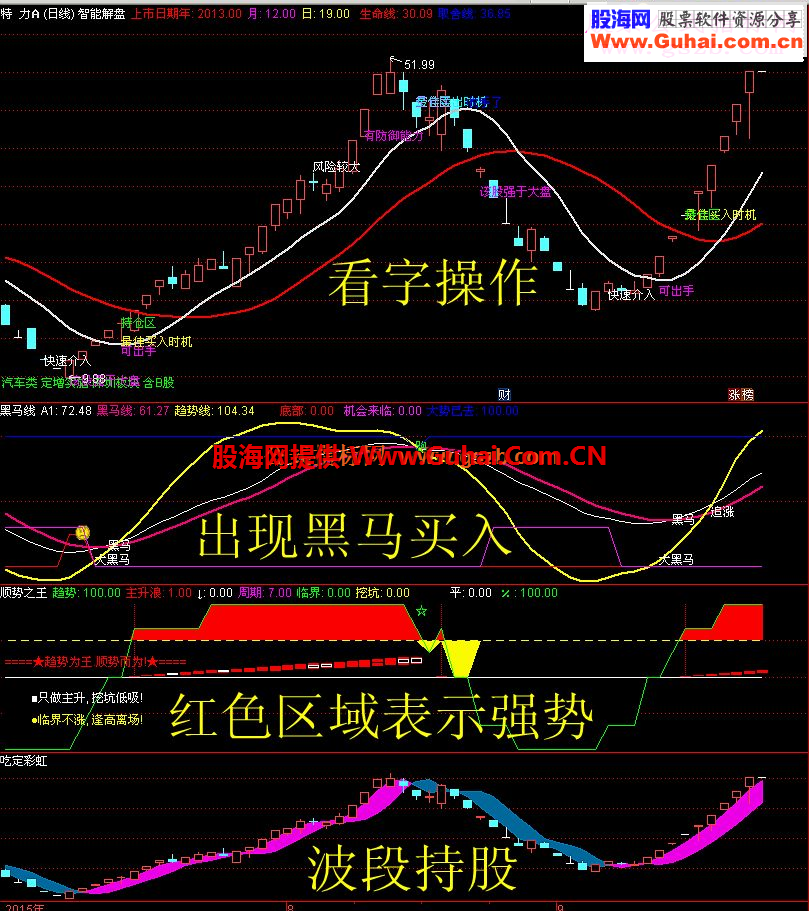 通达信分享一套自用的套餐指标主图副图选股贴图