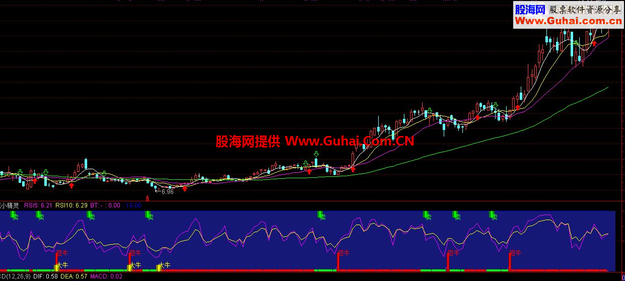 大中小牛一起抓——十分靠谱的指标（源码 副图 说明）