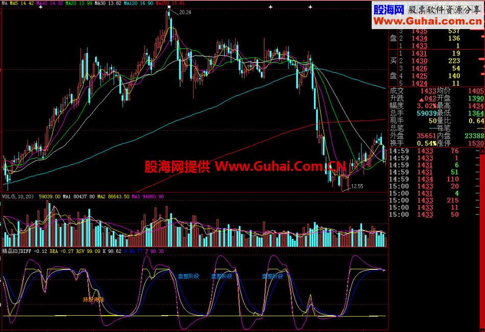 大智慧精品KDJ副图指标