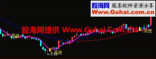 十战八法主图公式 源码