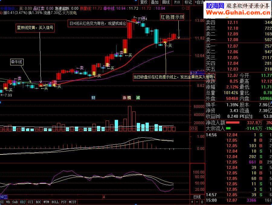 通達信天星買賣主圖指標源碼-通達信公式-股海網