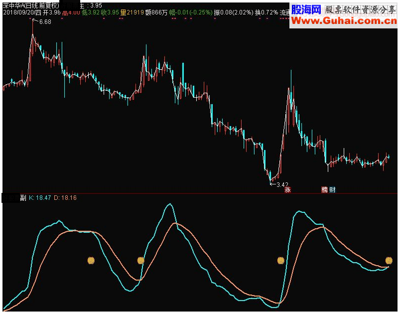 通达信曾氏KDJ副图指标源码 