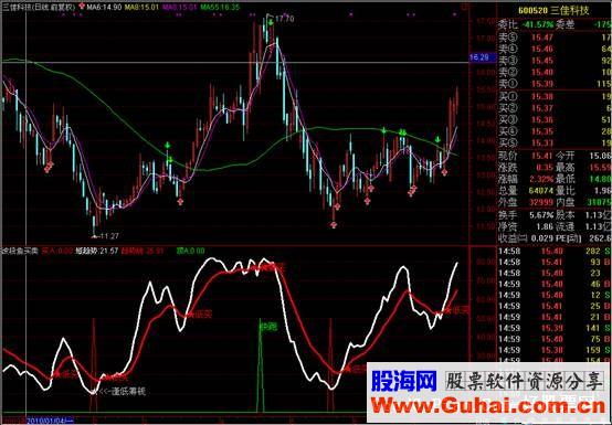 通达信 波段买卖源码副图