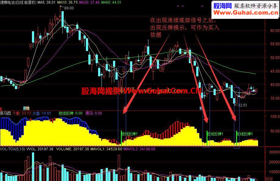 通达信黑马图（指标副图贴图）