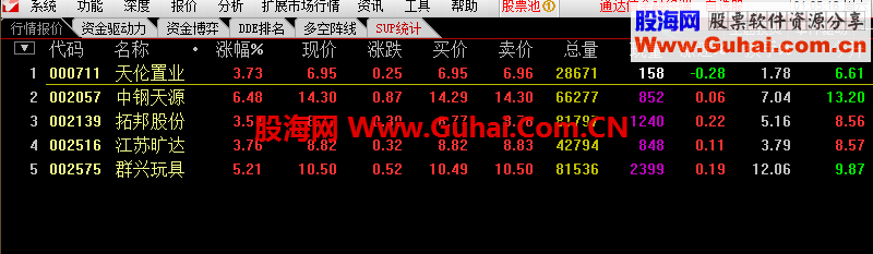 庆国庆全国首发条件选股公式