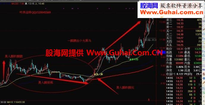 通达信一脚踢出来一个大黑马指标公式