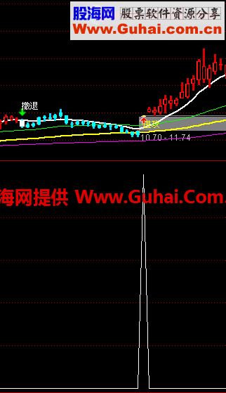 通达信专捉“主力挖坑股”公式