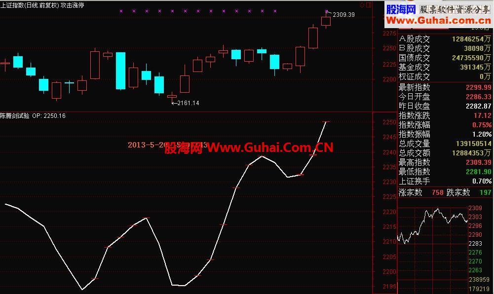 通达信最简单的波段操作线（源码虽然三行，但准确性很高）