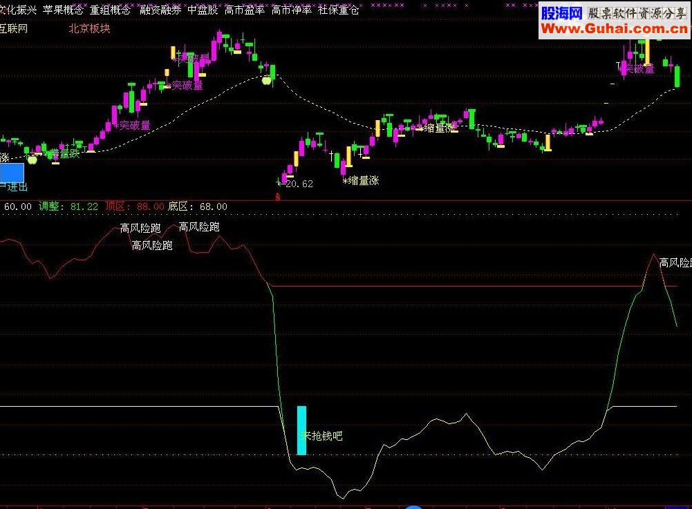通达信源码附图绝对精品指标公式