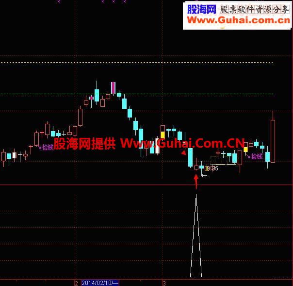 通达信金印组合选股指标公式