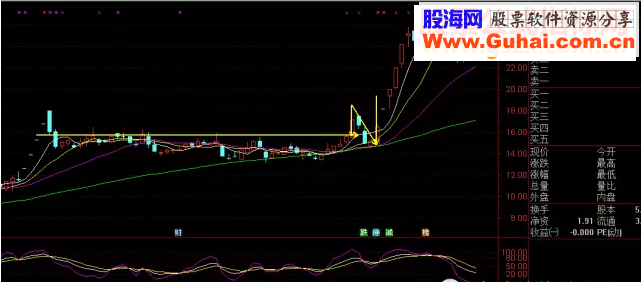 N字反转涨停战法