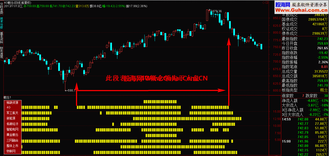 《黑马概念》 概念中快速找到龙头股