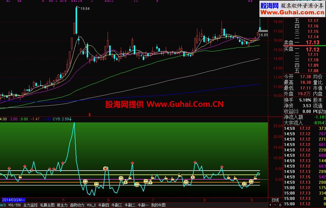 筹码异动指标
