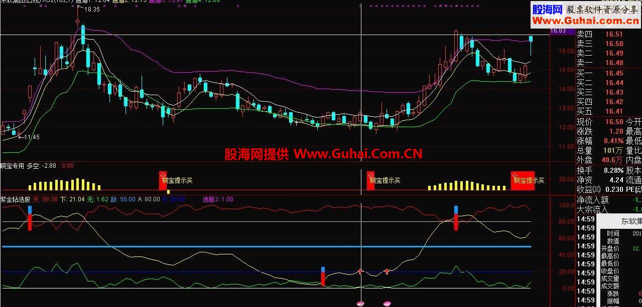 通达信超级买卖选股点准确率99%源码{☆☆☆紫金钻选股}某操盘手专用