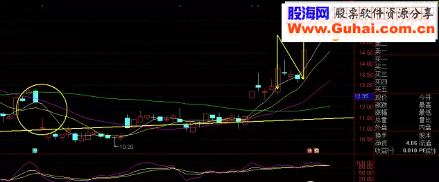 N字反转涨停战法