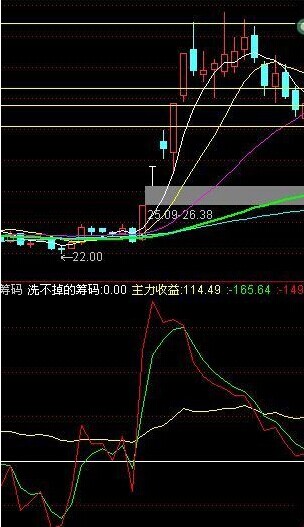 通达信洗不掉的筹码公式源码