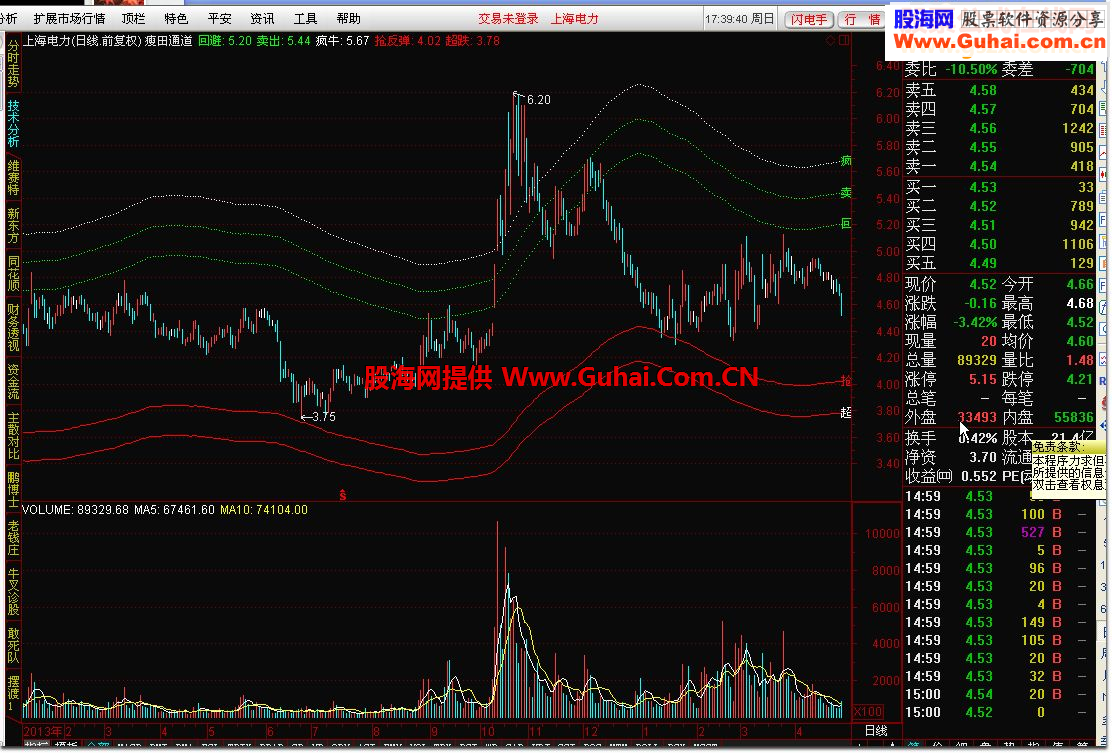 通达信瘦田通道指标公式