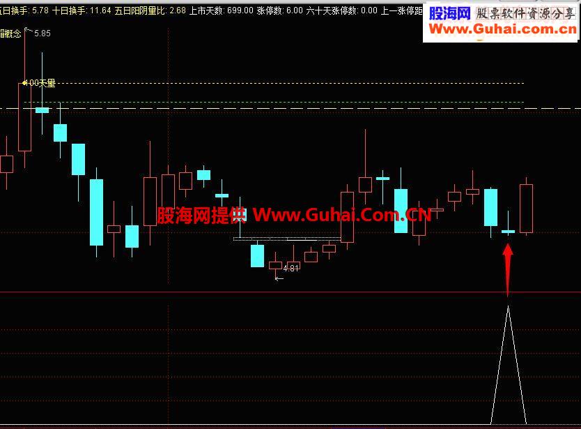 通达信金印组合选股指标公式