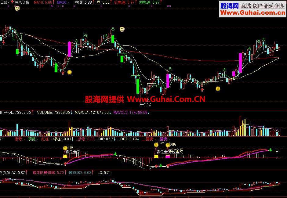 有人要的海龟交易主图指标