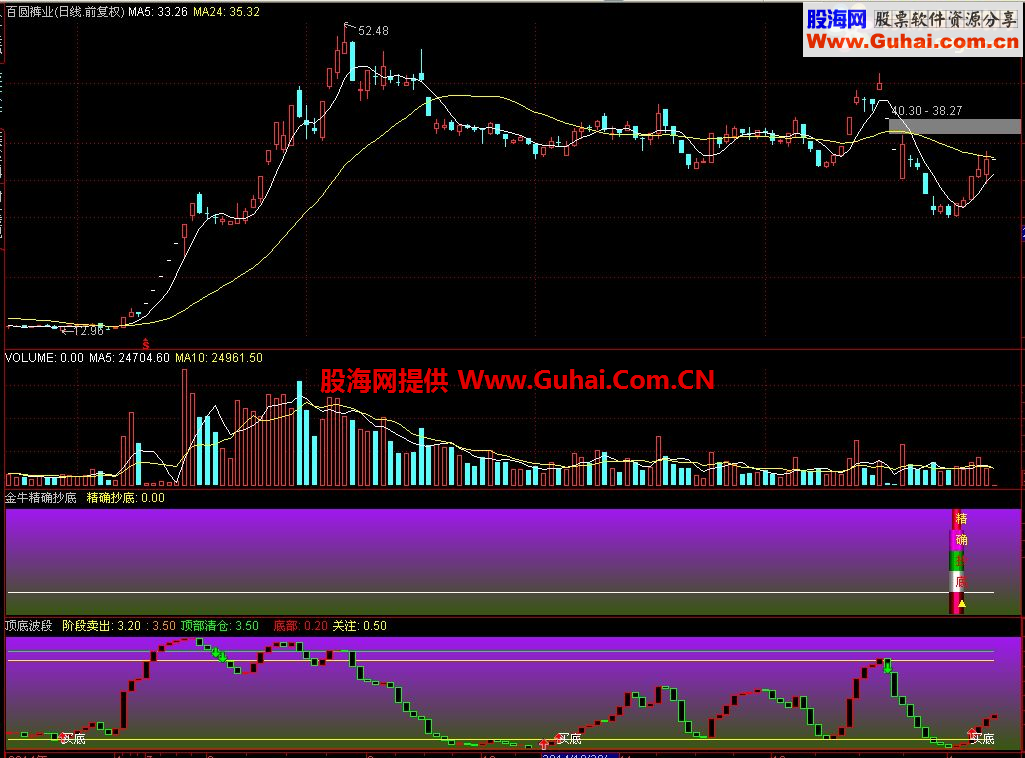 通达信精确抄底信号公式