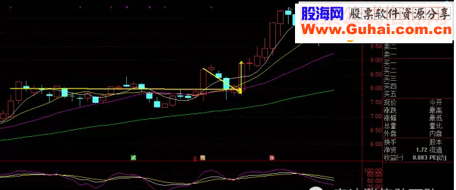 N字反转涨停战法