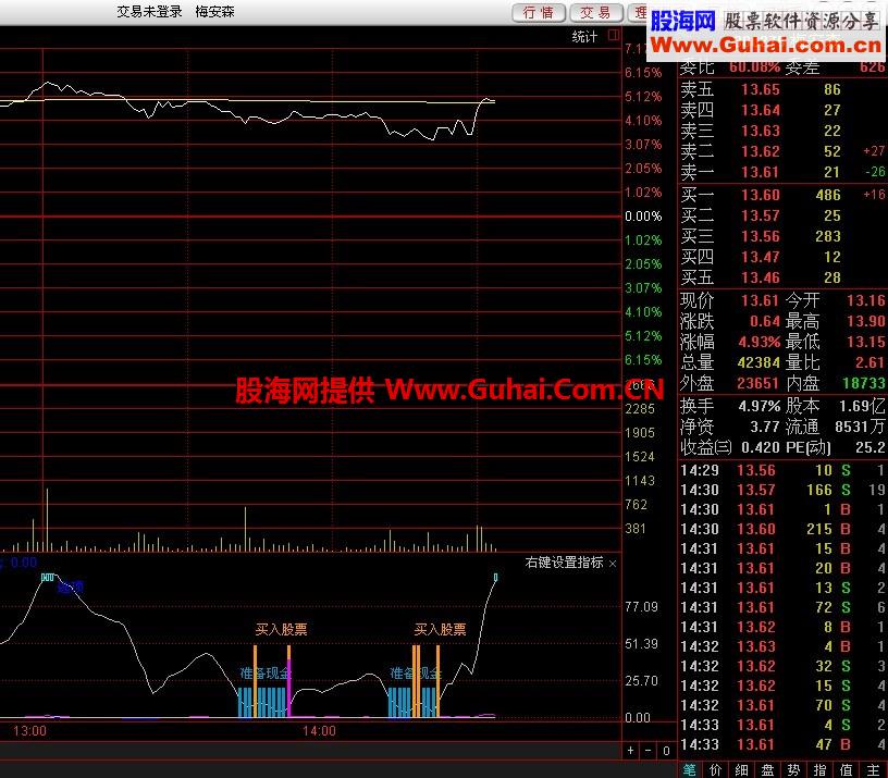 通达信分时高抛低吸，轻松买卖公式