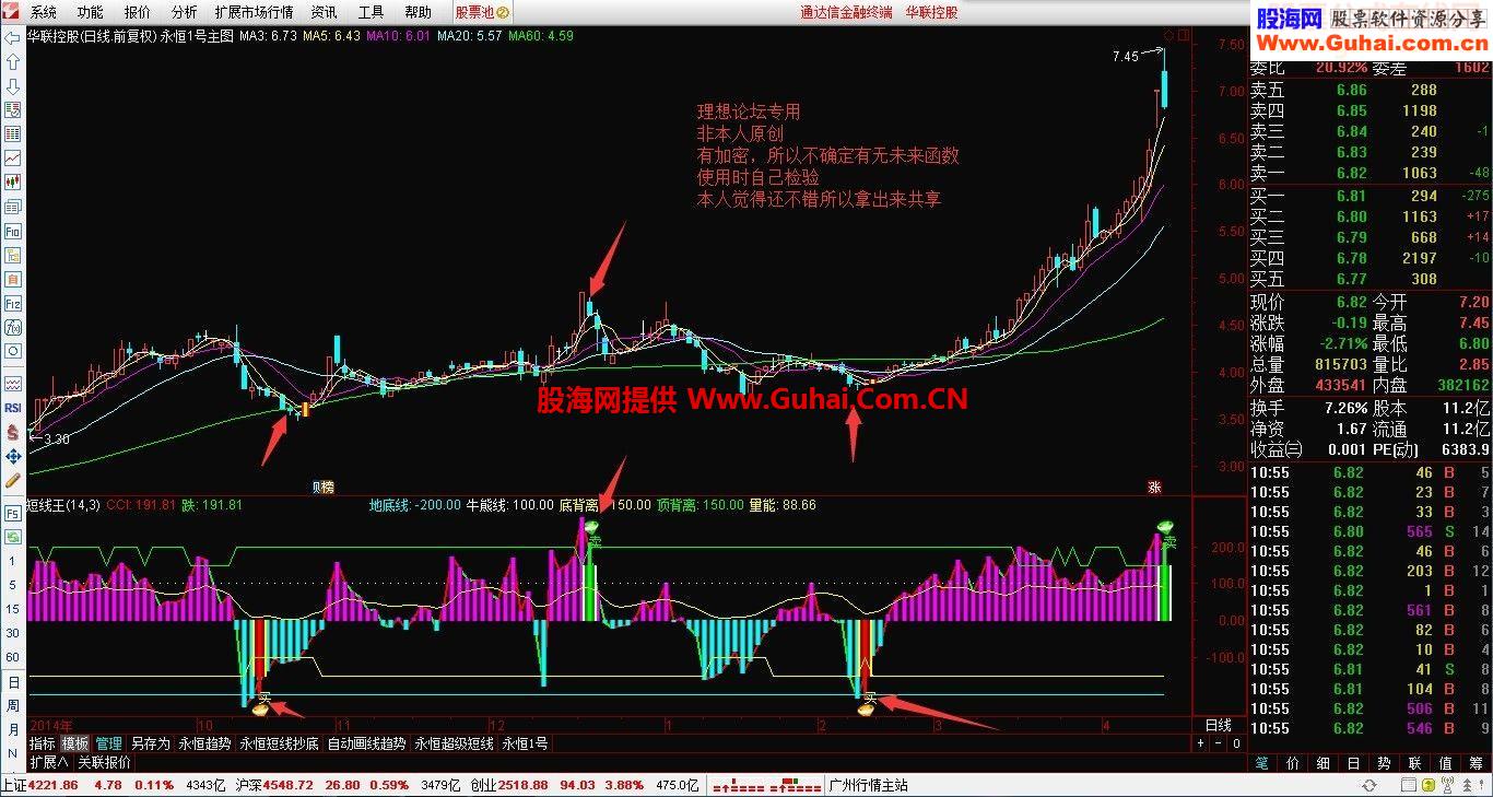 通达信短线王指标公式