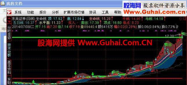 通达信生命线公式