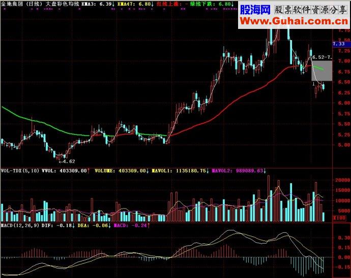 通达信指标彩色均线主图源码