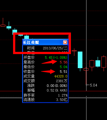 一个低位推升公式