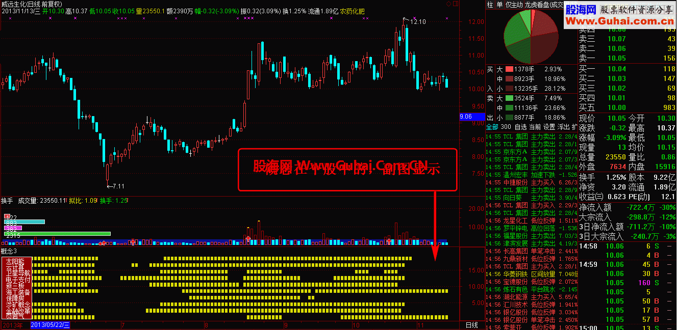 《黑马概念》 概念中快速找到龙头股
