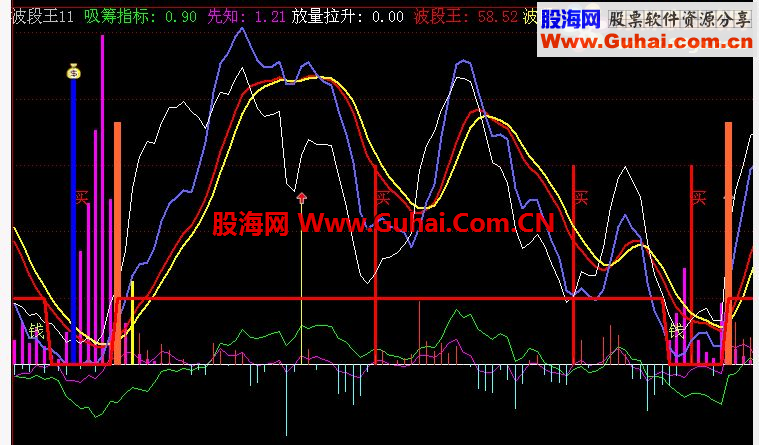 通达信波段王，源码，副图《有图-有真相》