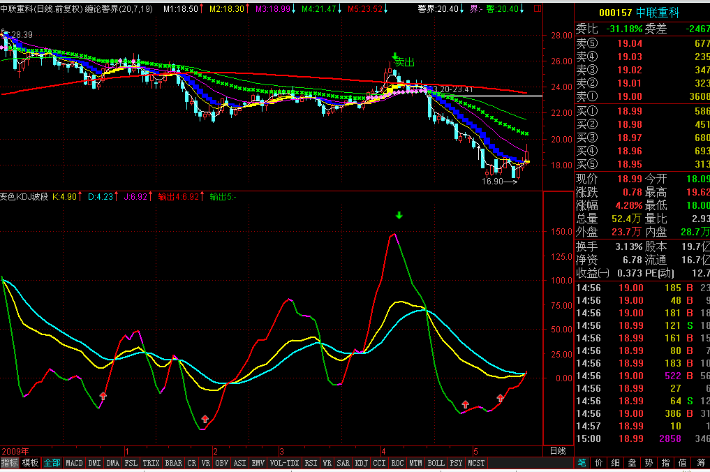 变色KDJ 中线波段投资极品指标