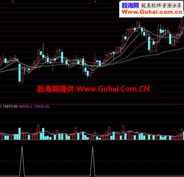 第一次站上5天或5周均线