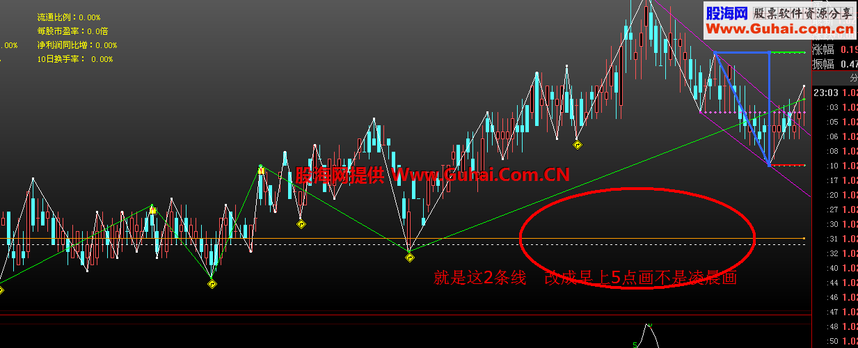 大智慧数据提示自动划线主图公式