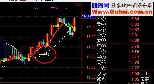 通达信精准锁喉枪 锁住主力