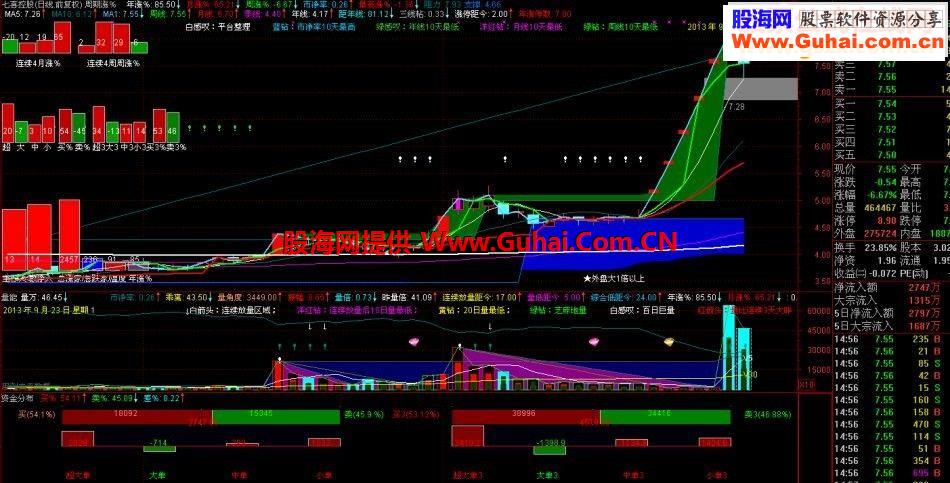通达信霸王御剑王者归来指标副图