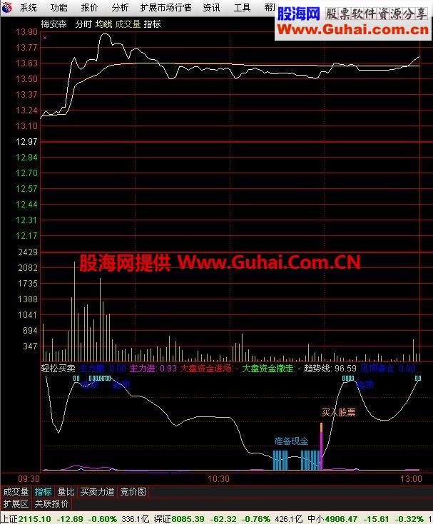 通达信分时高抛低吸，轻松买卖公式