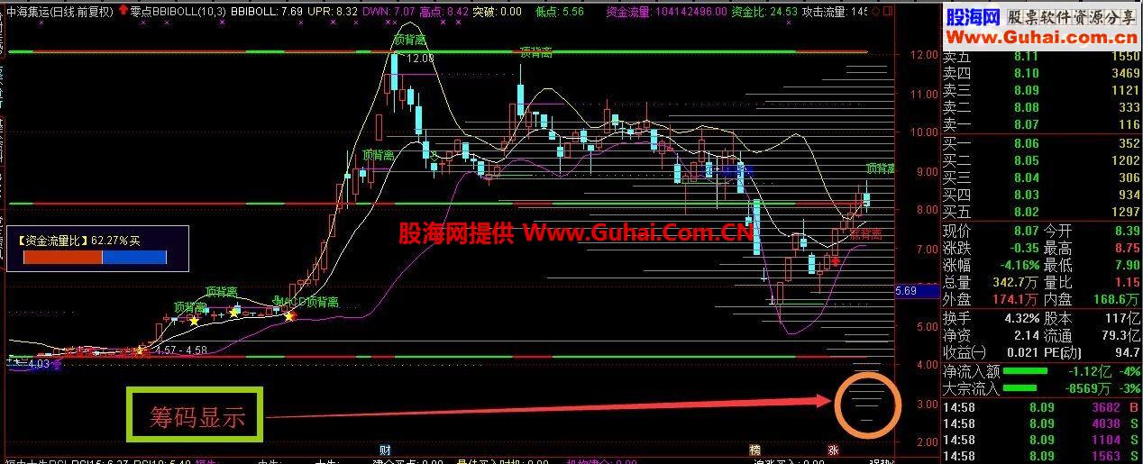 通达信零点多功能BBIBOLL主图公式 第二版
