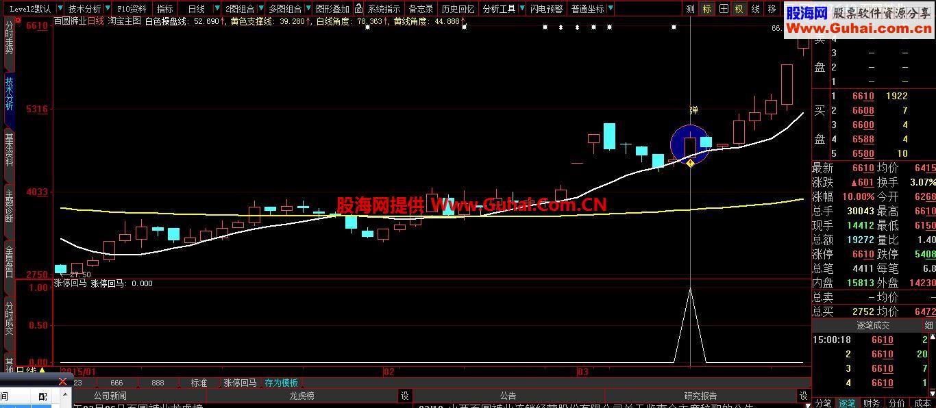 网上叫价9999的精品涨停板回马枪指标