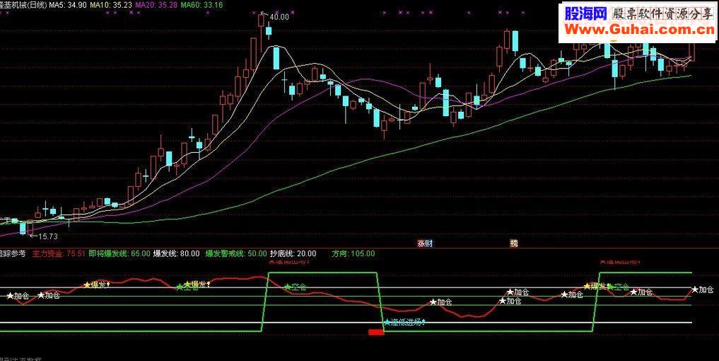 通达信主力追踪参考副图指标公式