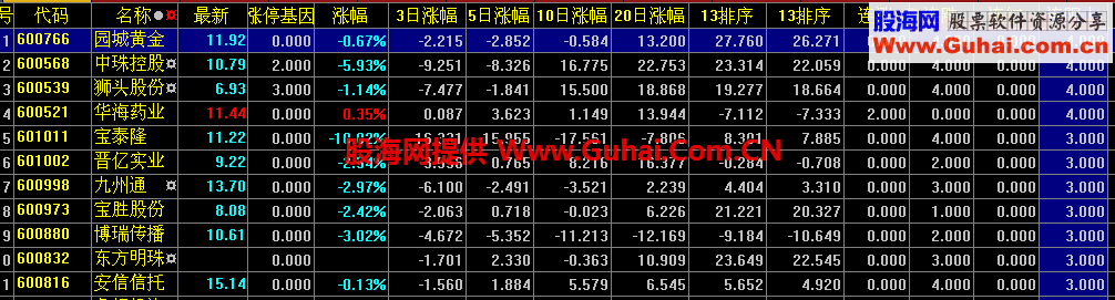 通达信连阳排序公式和连阴排序公式