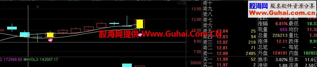 短线回抢（通达信 主图 幅图 预警 选股 源码 贴图）冷妞妞