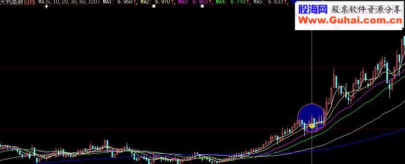 通达信飞龙在天源码选股贴图