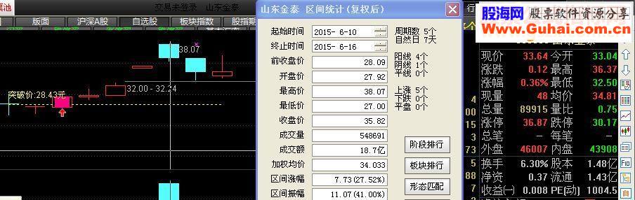通达信双飞乌鸦（鹏腾版）主图幅图 选股