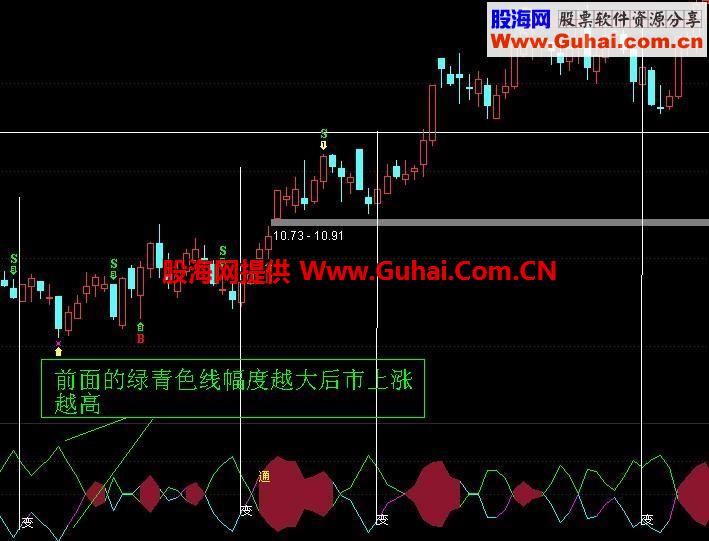 变盘通道 熊市舍不得的好指标又来了 无未来